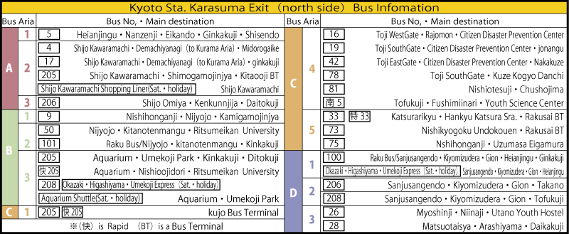 bus info bus info